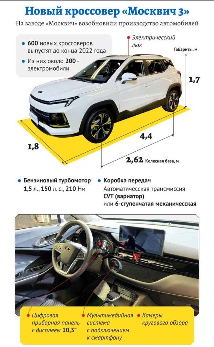 МОСВКИЧ НАЧИНАЕТ РАСТИ | АВТОМОБИЛЬНЫЙ МИР | Дзен