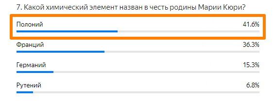 Статистика ответов.