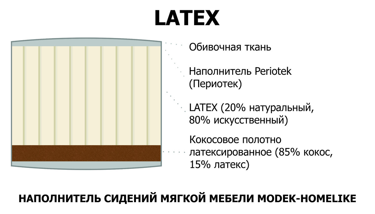 Периотек наполнитель для мебели