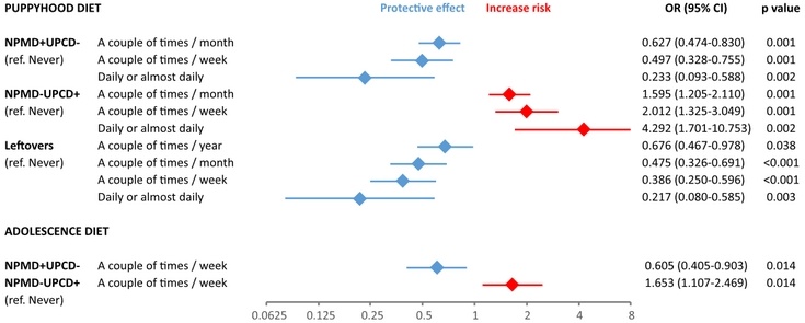   Kristiina A. Vuori et al. / Scientific Reports, 2023