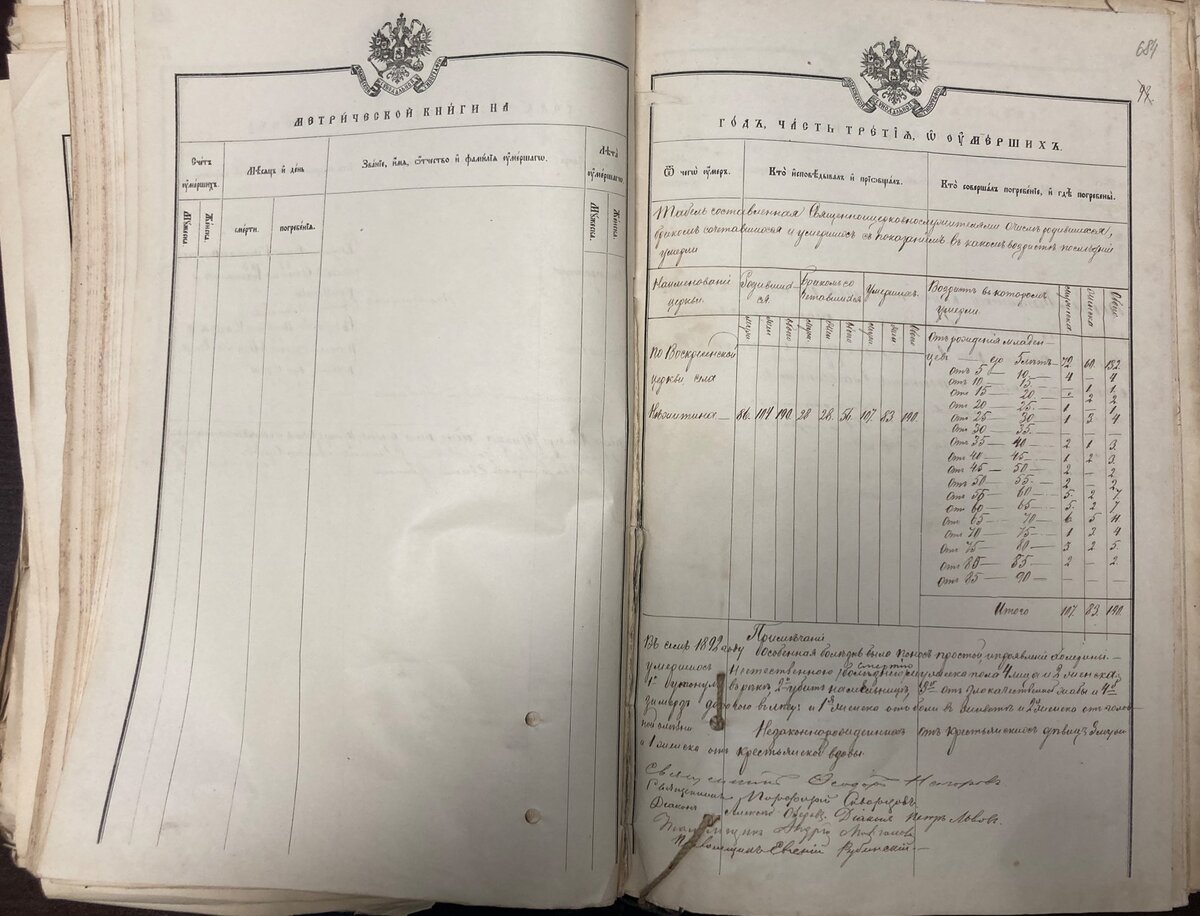 полный разворот смертей Нежитинского прихода за 1892 год