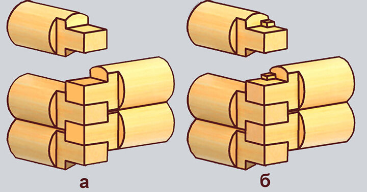 Соединение в прямую лапу: а-обычная прямая лапа; б - прямая лапа с коренным шипом.