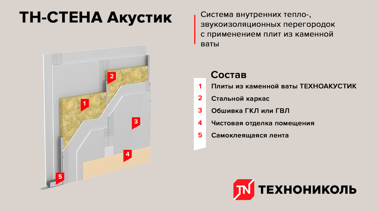 Сложно ли выполнить утепление стен изнутри минватой плюс гипсокартон