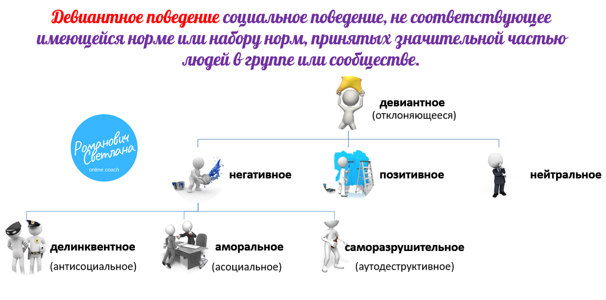 Рисунок 1. Материал из методических разработок автора