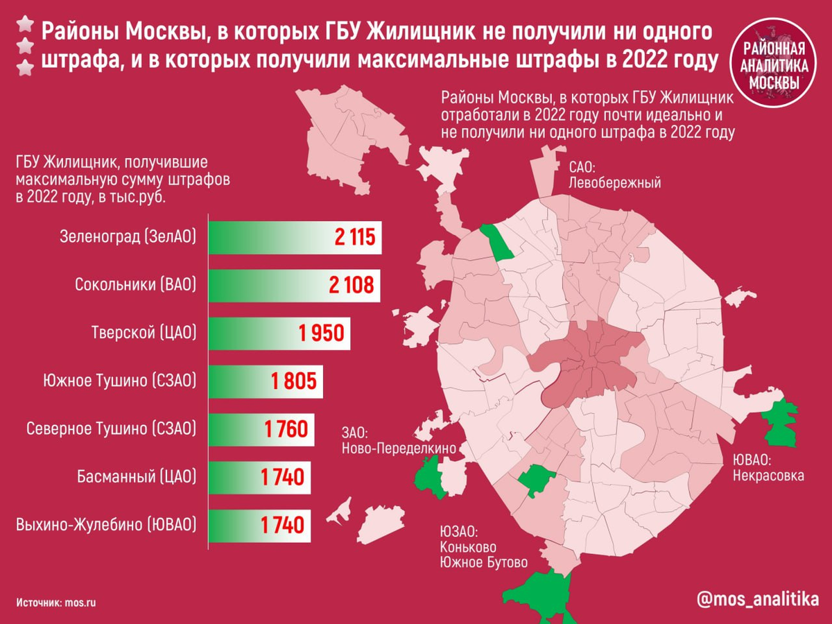 🏡 Районы Москвы, в которых ГБУ Жилищник отработали в 2022 году почти идеально 