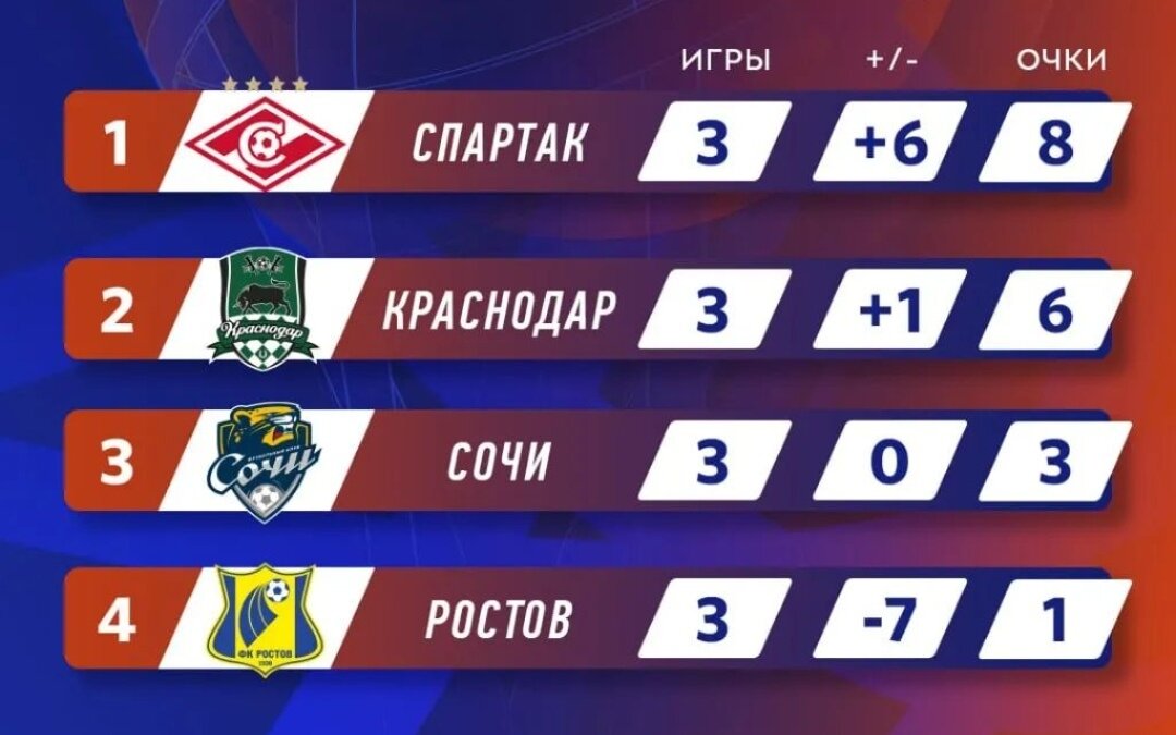 Зимний кубок рпл 2024 таблица. Кубок рпл 2021. Зимний кубок рпл 2024 таблица. Winline зимний кубок рпл. Зимний кубок рпл.