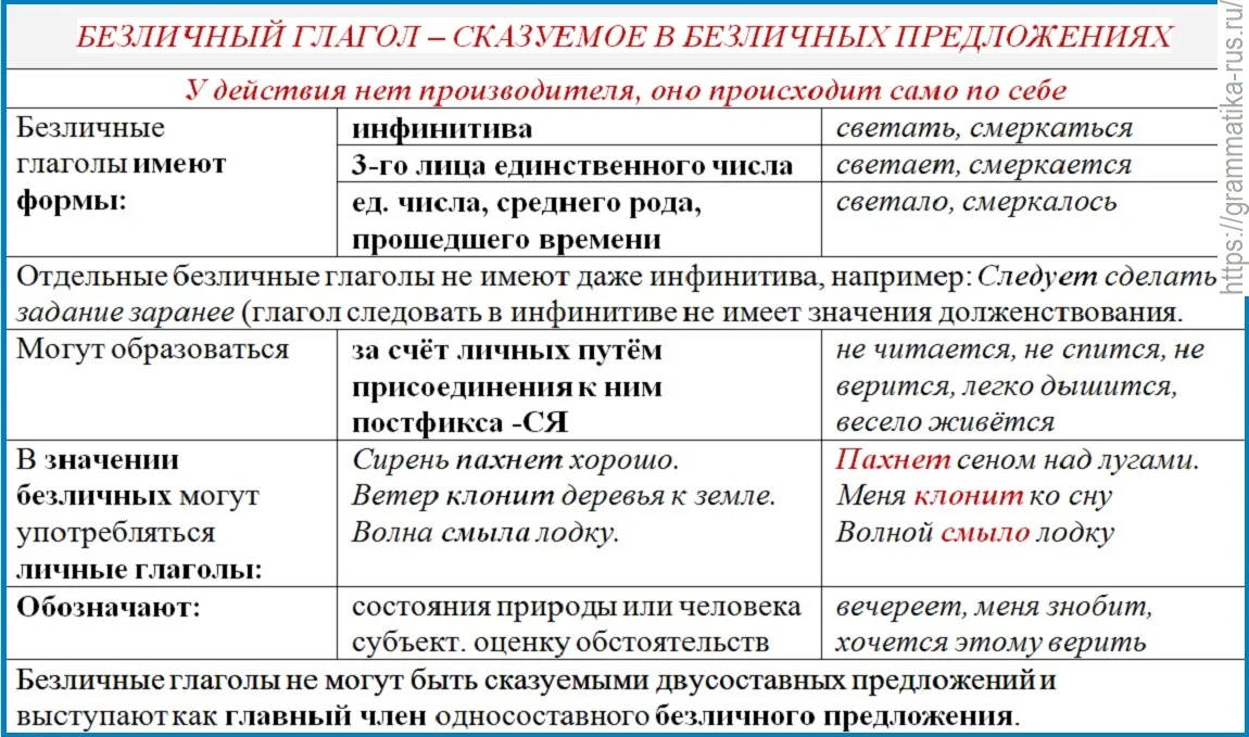 Табл. "Безличный глагол - суазуемое в безличных предложениях"