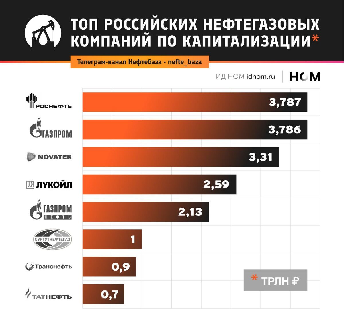 Инвестирую в Татнефть | Факториал удачи | Дзен