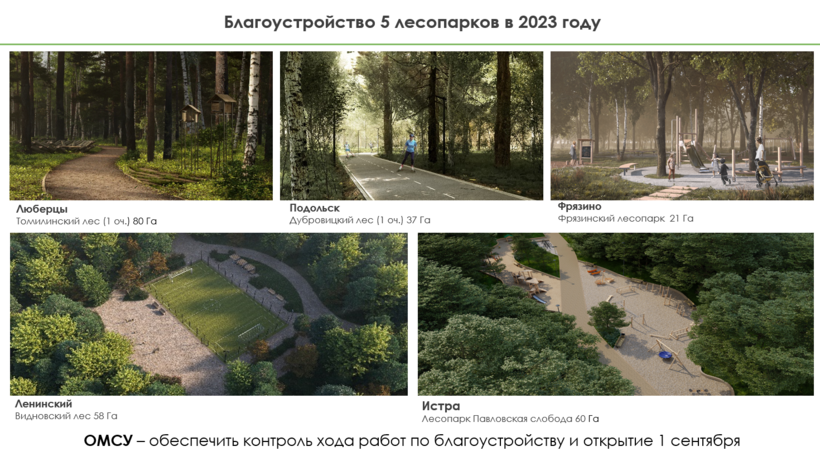    План на 2023 год по благоустройству в Подмосковье ©
