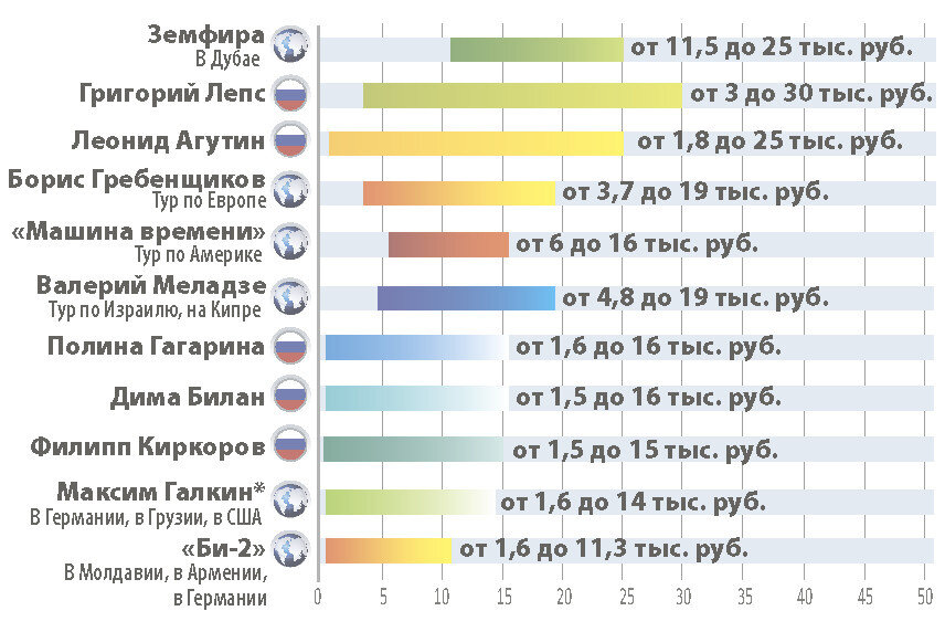 Инфографика: «Собеседник»