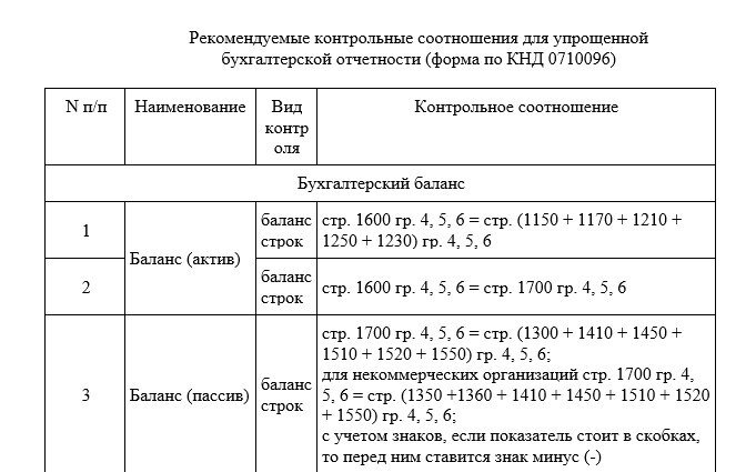 Форма 1 контрольные соотношения