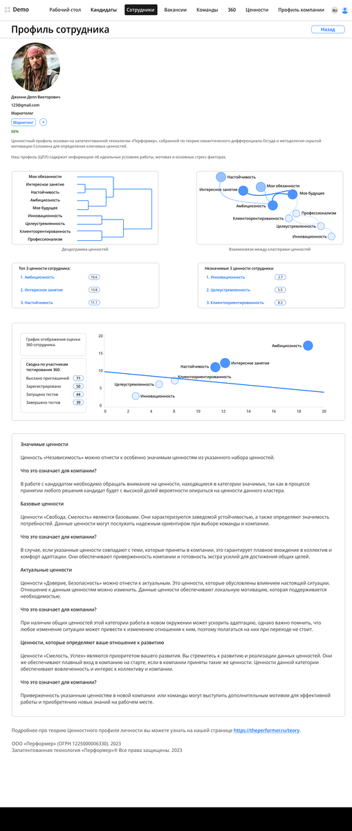 Анализ вовлеченности.