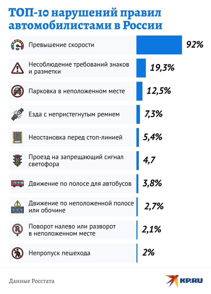   Дмитрий ОРЛОВ