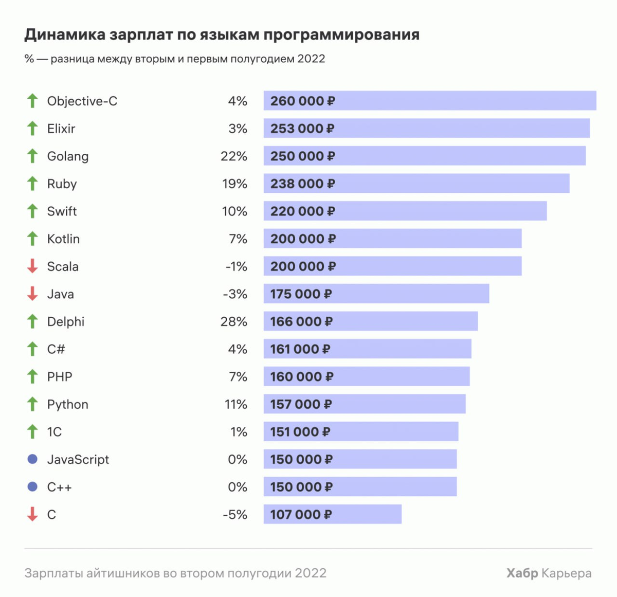 зарплата rust программиста фото 7