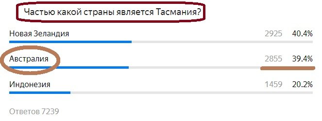 Вопрос с предыдущего теста. Правильный ответ- Австралия