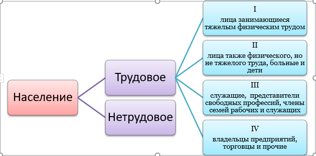 Схема распределения пайков (схема автора)