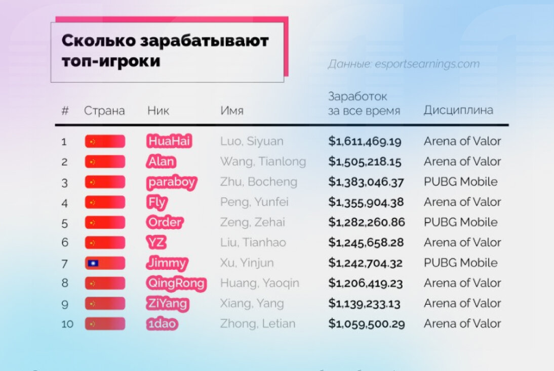 Игры, смартфоны, большие деньги. Путеводитель по миру мобильного гейминга |  Интерсвязь | Дзен