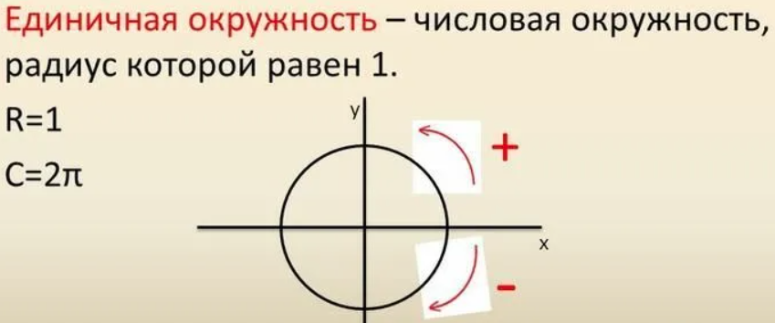 Знак при движении против часовой стрелки - отрицательный