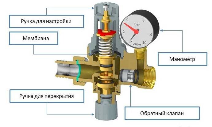 Чем подкачать давление в системе отопления. Несколько вариантов, о .