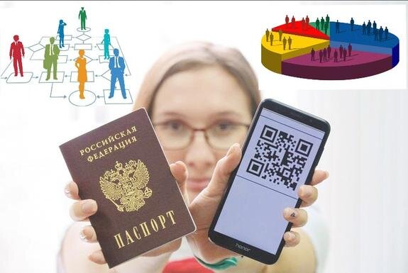    Цифровизация в России: QR-код вместо паспорта и социальный рейтинг
