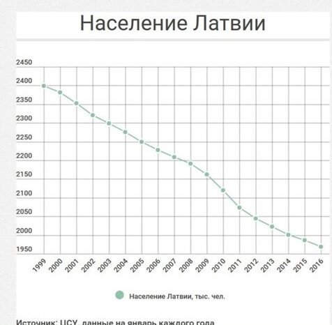 Страна вырождается.