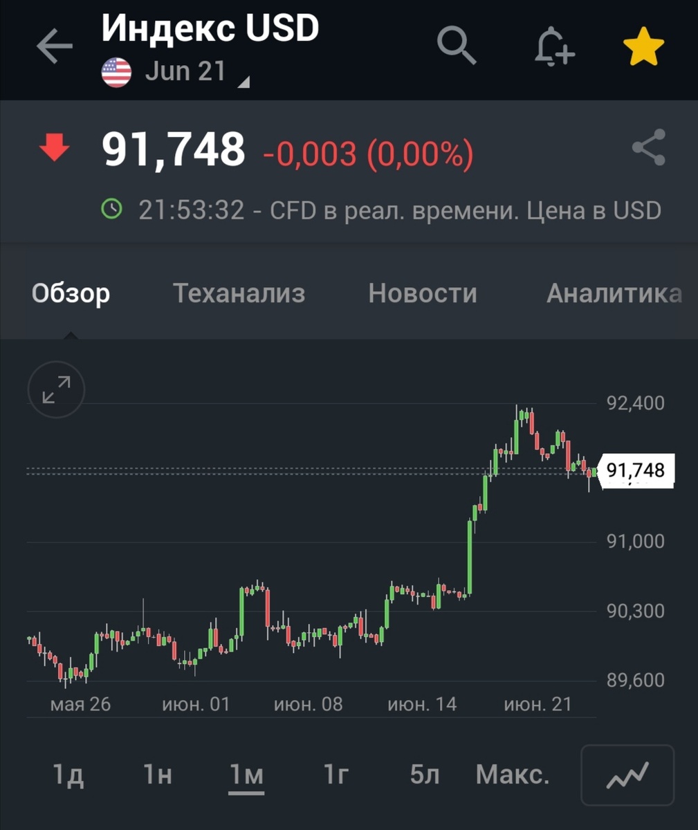 Индекс доллара 