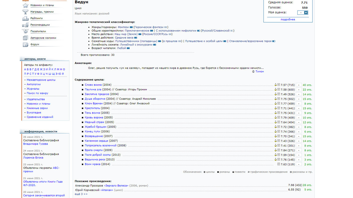 "Ведун" книги по порядку