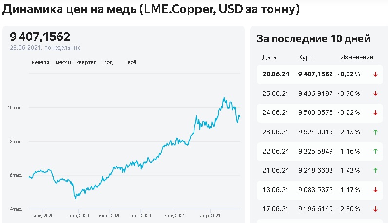 Работа и бизнес, где доход за последние полгода на ровном месте увеличился в два раза3
