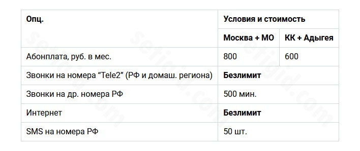 Безлимитный интернет-тариф ТЕЛЕ2 для регионов за 350 руб/мес