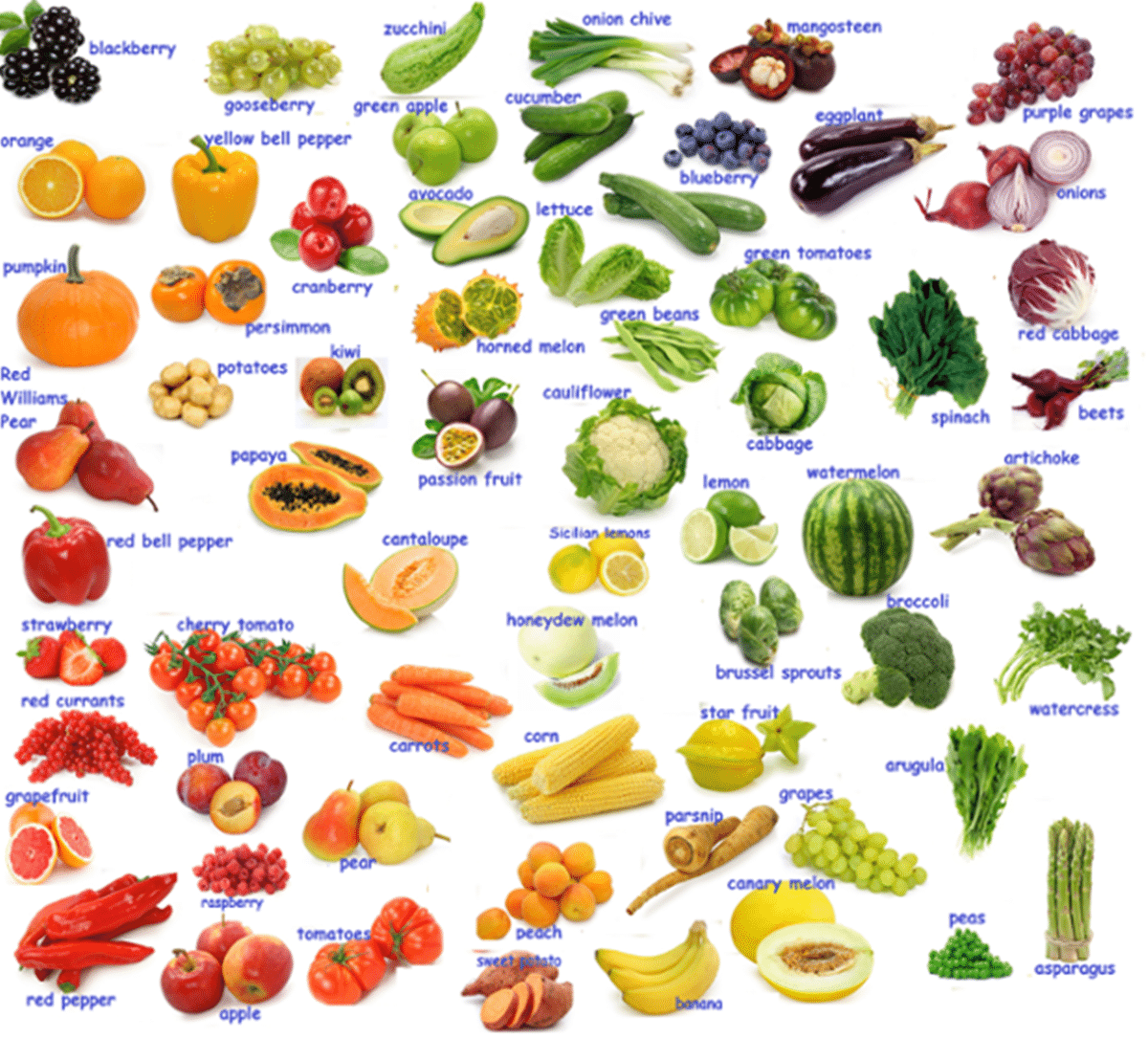 Название фруктов и овощей на английском | Учим английский онлайн | Дзен