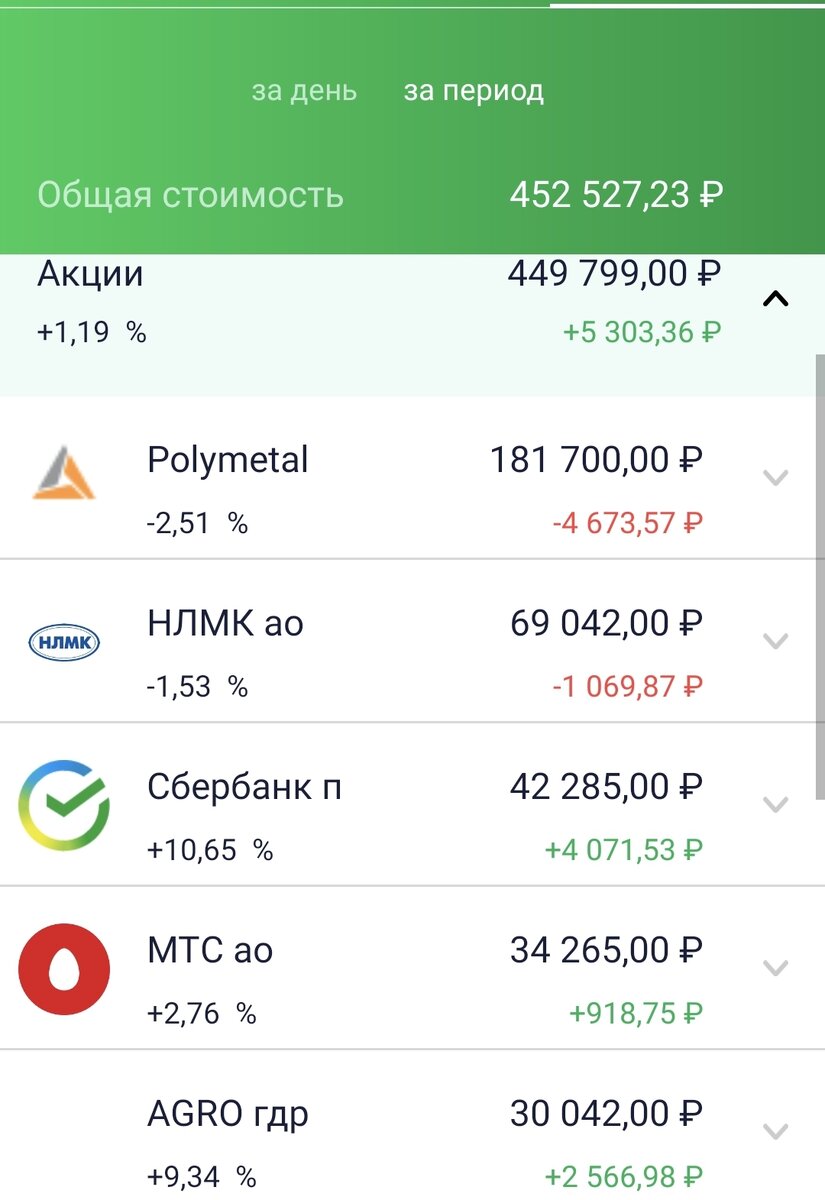 Состояние ИИС автора на 30.06.21, Часть 1.