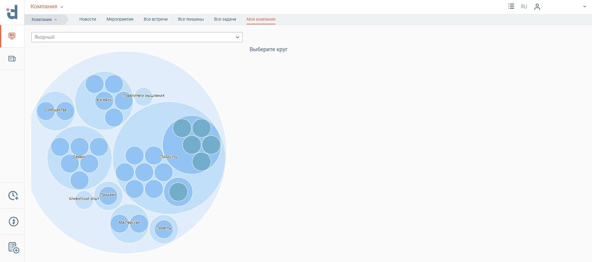 Кусочек интерфейса нашей Digit:Культура - так выглядит круговая структура нашей компании на момент публикации этого текста. Не удивлюсь, если месяца через 2 наша структура будет отличаться. Я даже надеюсь на это.