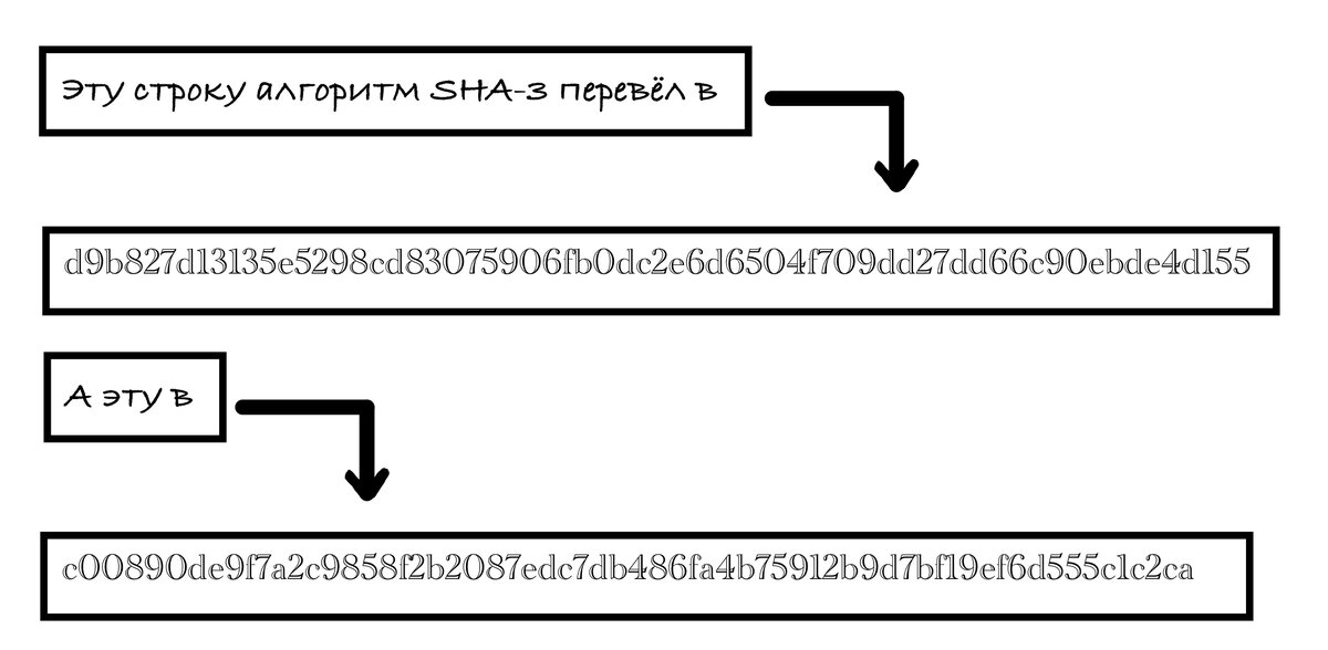 Всем привет, дорогие друзья. Рад вас видеть! С феноменом майнинга в наше время не знаком только тот, у кого вообще нет компьютера, везде курсируют слова "биткоин", "блокчейн", "цифровая валюта".-2