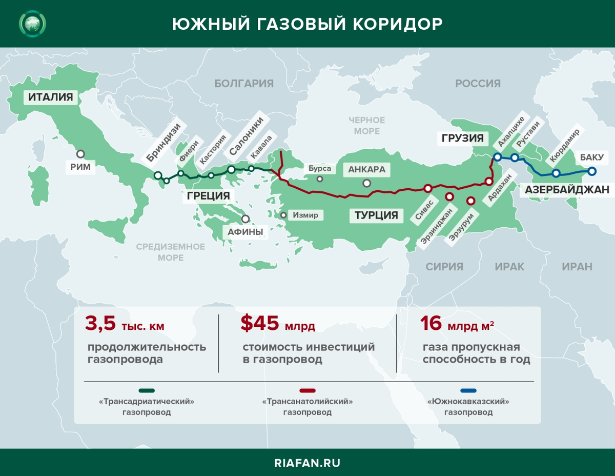 Южный газовый коридор на карте. Nabucco газопровод. Азербайджан газ. Южный газовый коридор. Южного газового коридора схема.