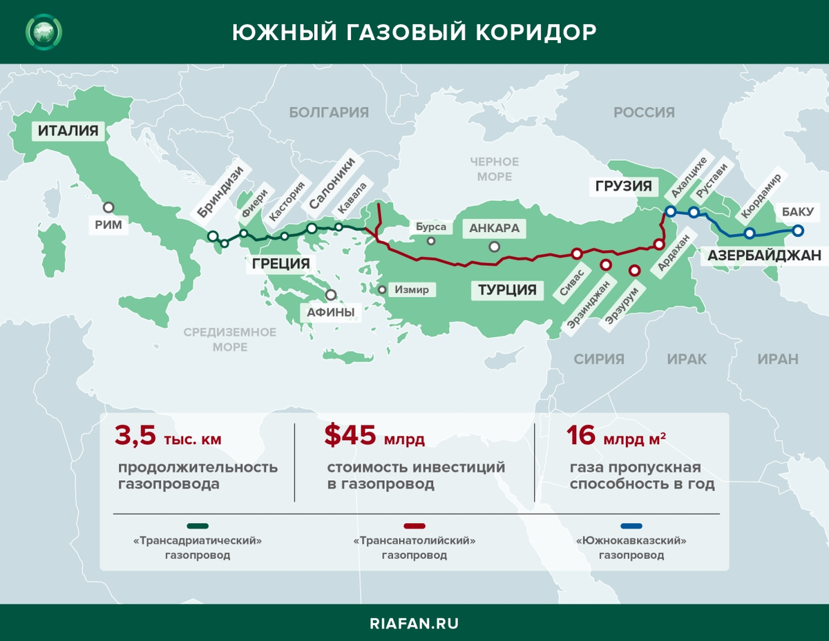 Азербайджан болгария статистика. Южный газовый коридор Азербайджан на карте. Южный газовый коридор Азербайджан. Южный газовый коридор газопровод. Южный газовый коридор на карте.