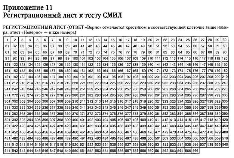 Тесты в ФСБ на работу (Психологические онлайн примеры + ответы)