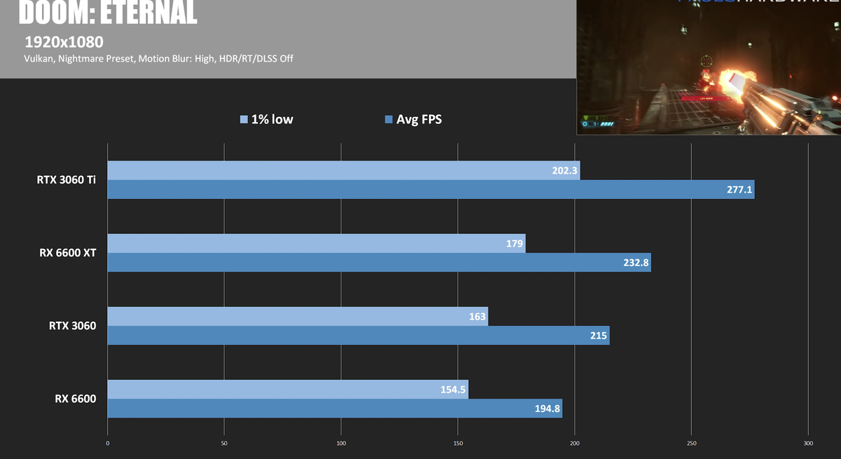 Rx 6650 xt vs rtx 3060