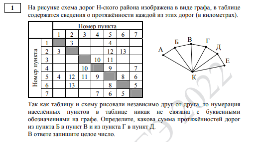 Как решить 17 задание егэ по информатике в excel