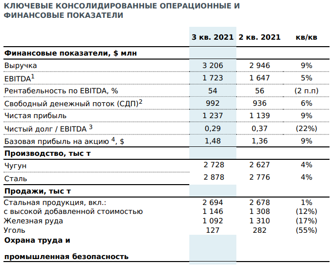 график дивидендов российских компаний на 2021. акции северсталь дивиденды. будет ли выплата на северстали. будет ли выплата на северстали. акции северсталь дивиденды.