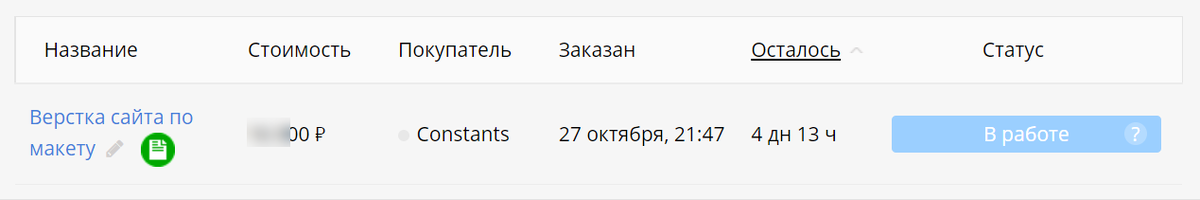 Скрин текущих заказов на бирже фриланса
