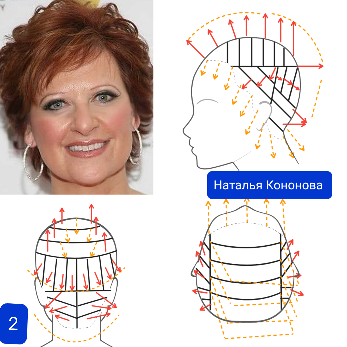 Техника стрижки Каскад (34 фото)