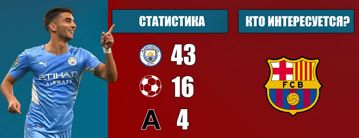 Статистика Феррана Торреса в "Ман Сити"