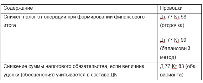 Оценочное обязательство по фсбу 26 2020