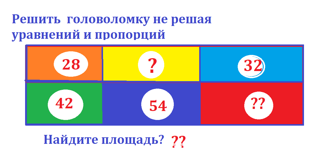 площ.желт.прям.без уравнений1