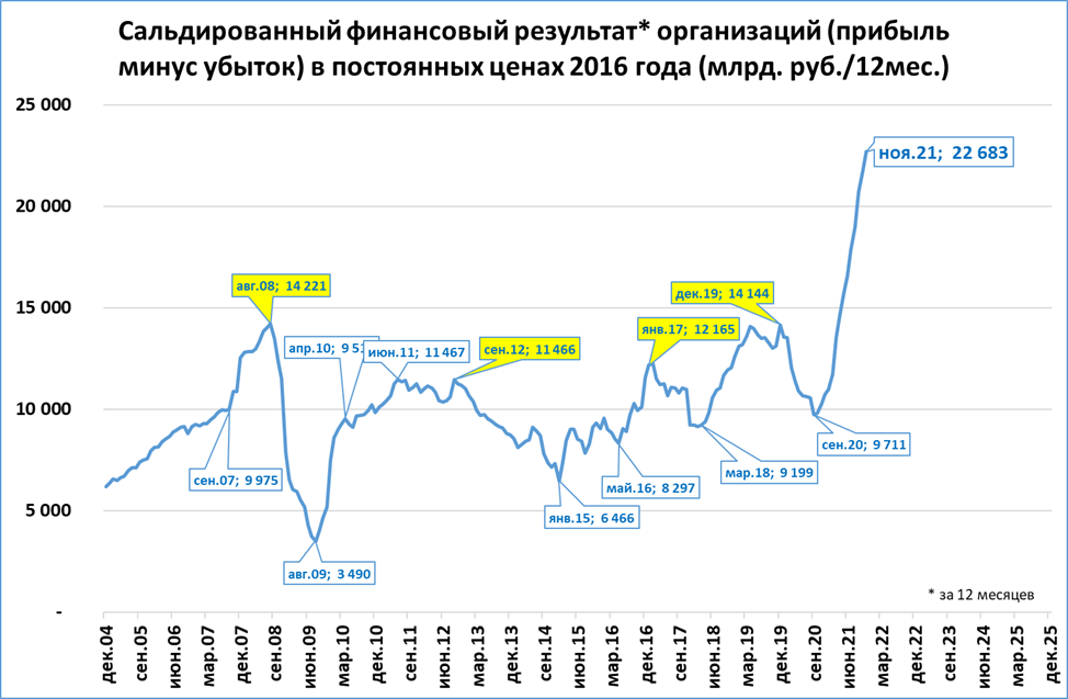 Финансов результатах. Сальдированный финансовый результат это. САЛЬДИРОВАТЬ убытки. Сальдированный финансовый результат, млн руб 2017. Финансовый результат с минусом.