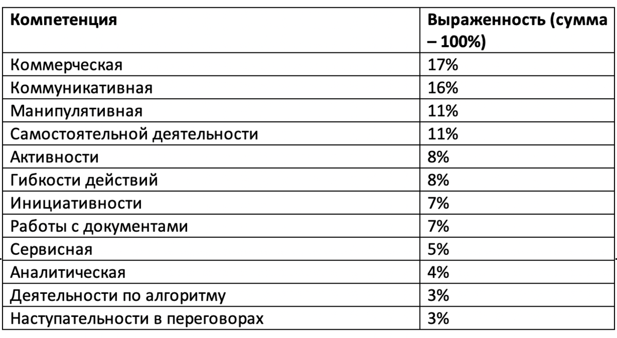 Методолгия и функционал онлайн-платформы 