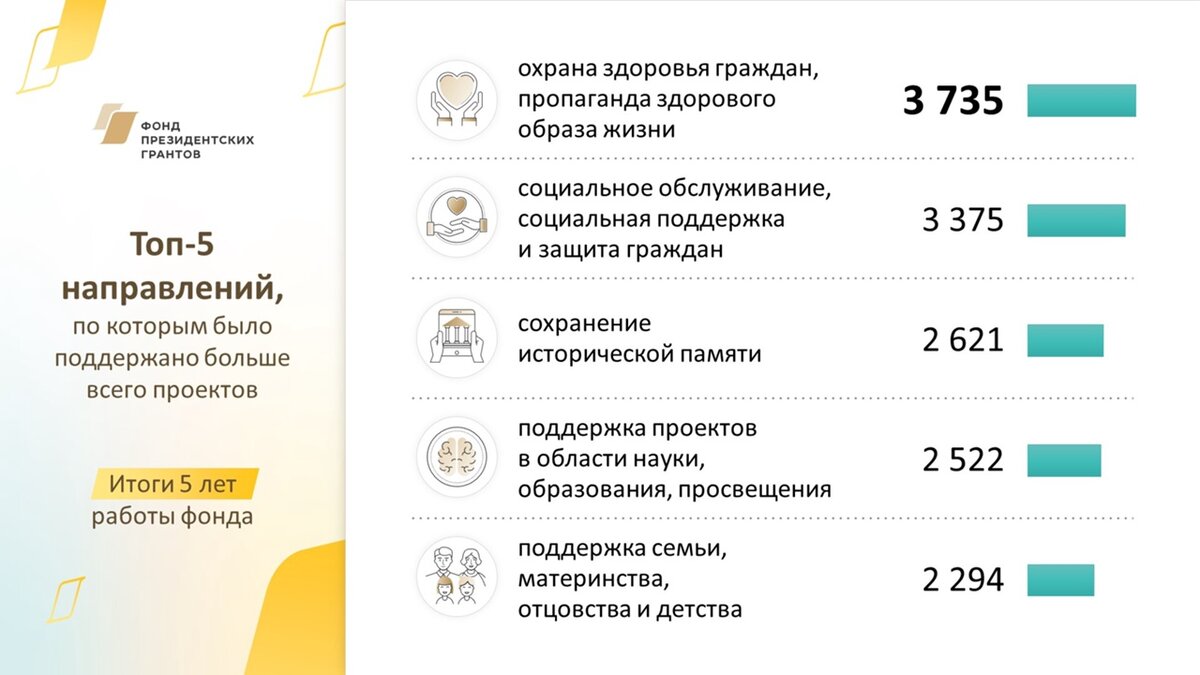 Критерии оценки проектов фонд президентских грантов