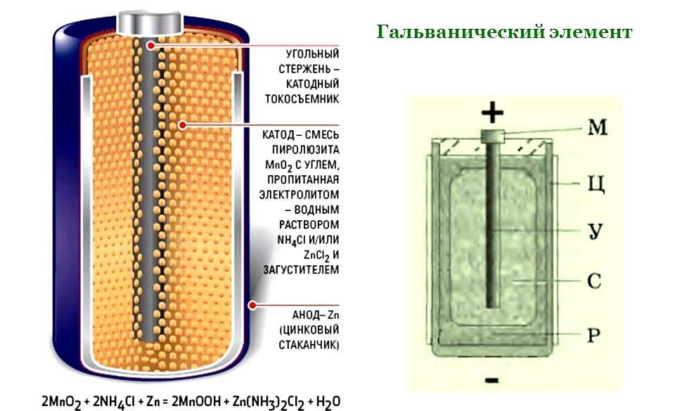 Презентация на тему гальванические элементы