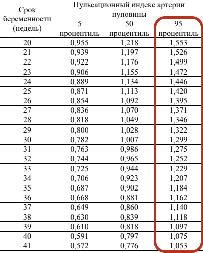 Пи в артерии пуповины