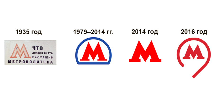 История изменения логотипа Московского метро